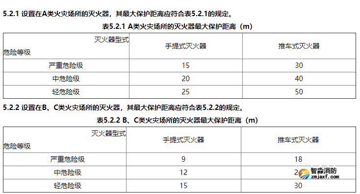消防滅火器配置有什么要求？
