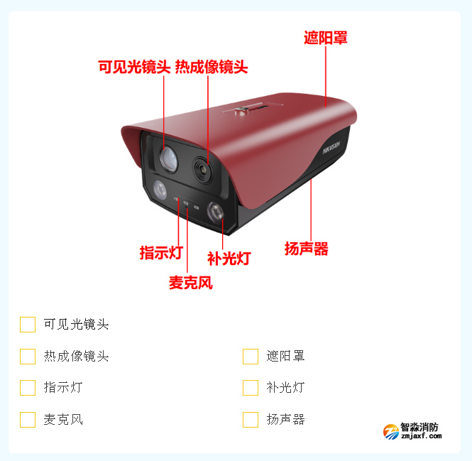 海康消防熱成像感溫火災(zāi)探測器新品發(fā)布