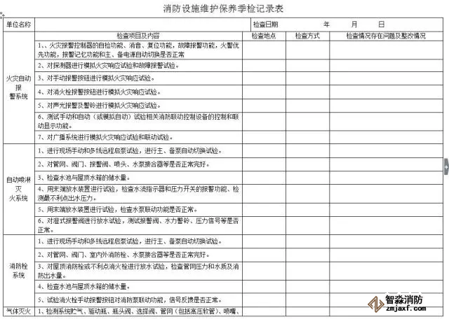 消防器材季維護檢查表