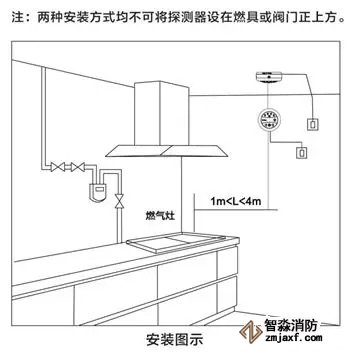 安裝注意事項：