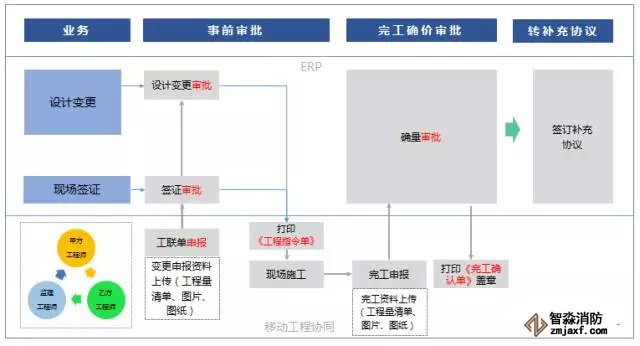 簽證變更業(yè)務在線化