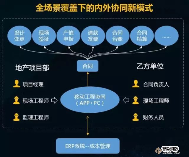 內外協(xié)同模式