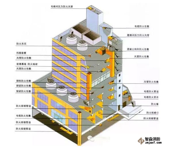 消防器材設(shè)計建筑防火