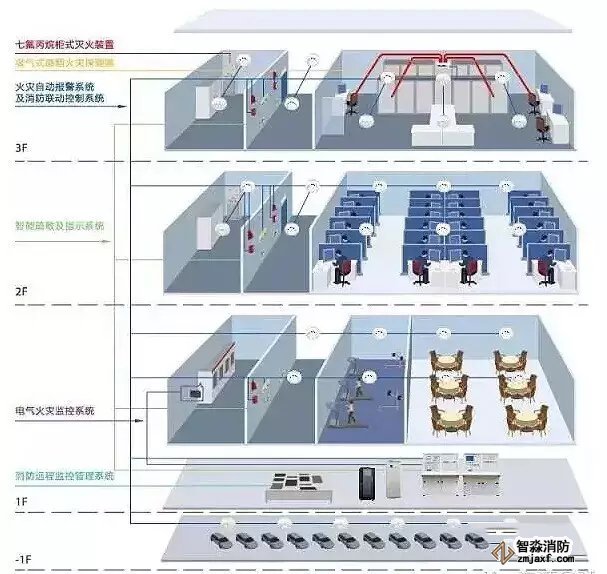 火災(zāi)自動(dòng)報(bào)警系統(tǒng)布線
