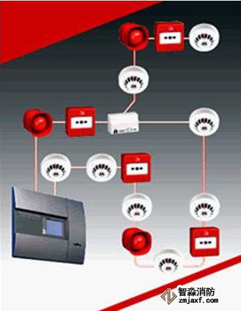 高層建筑消防設(shè)計,火災自動滅火系統(tǒng)