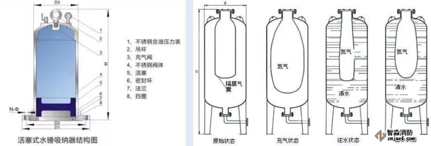 閥門的選擇要求